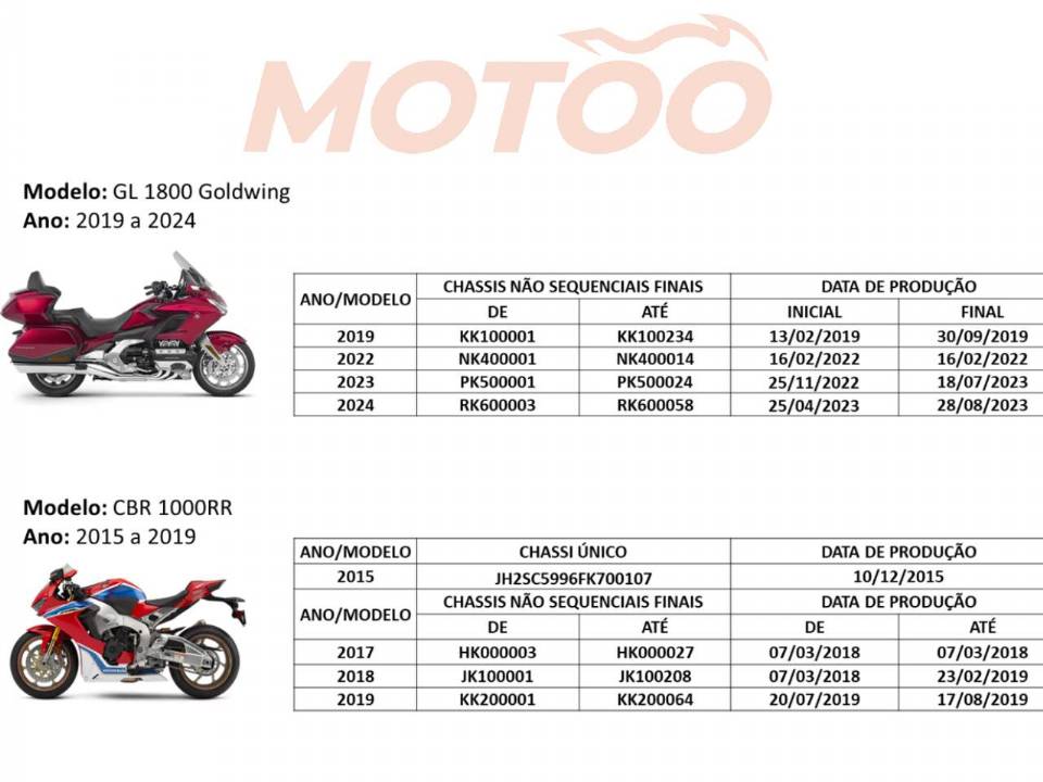 Recall Honda dos modelos GL 1800 Goldwing e CBR 1000RR